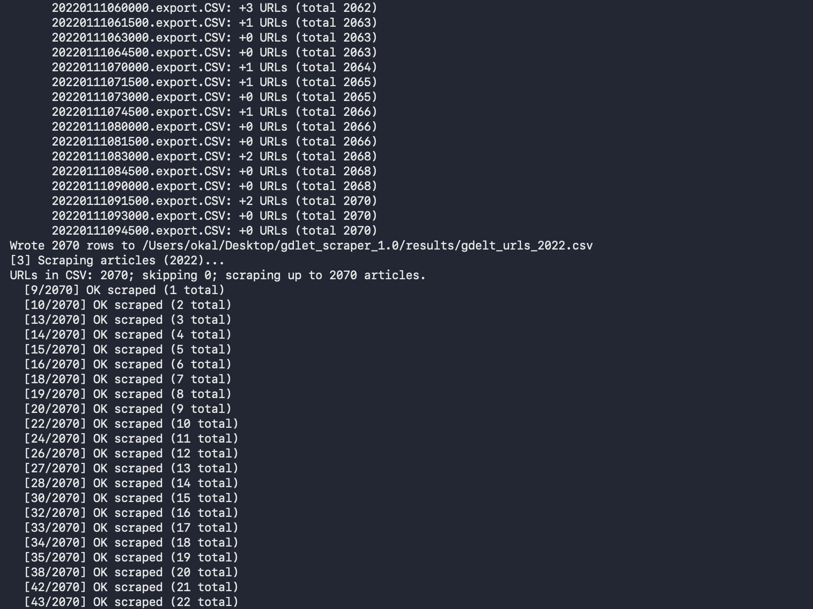Terminal showing filtered URLs written to CSV and the article scraping stage running with OK confirmations